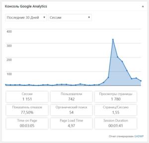Установка Google Analytics для сайта на WordPress