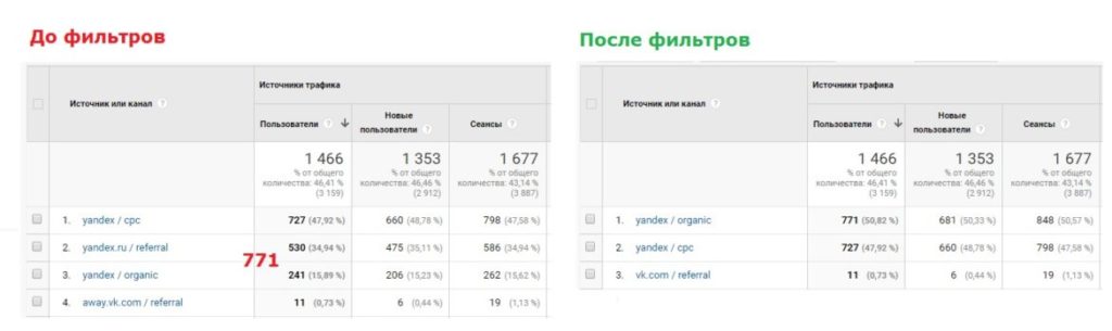 Facebook, ВКонтакте, Mail, Yandex и другие фильтры трафиков