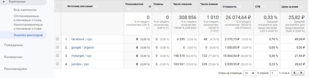 Импорт данных в Google Analytics с помощью OWOX BI Data Upload