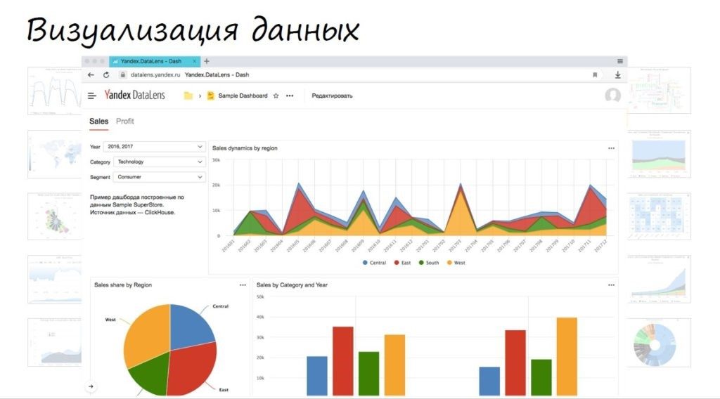 Yandex DataLens