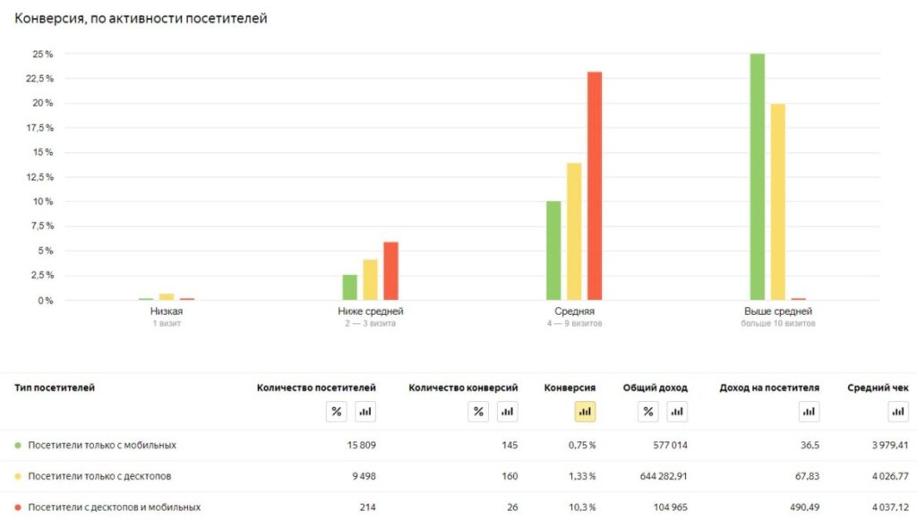 Google Analytics vs Яндекс.Метрика