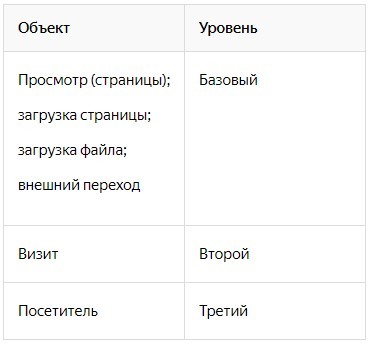 Google Analytics vs Яндекс.Метрика