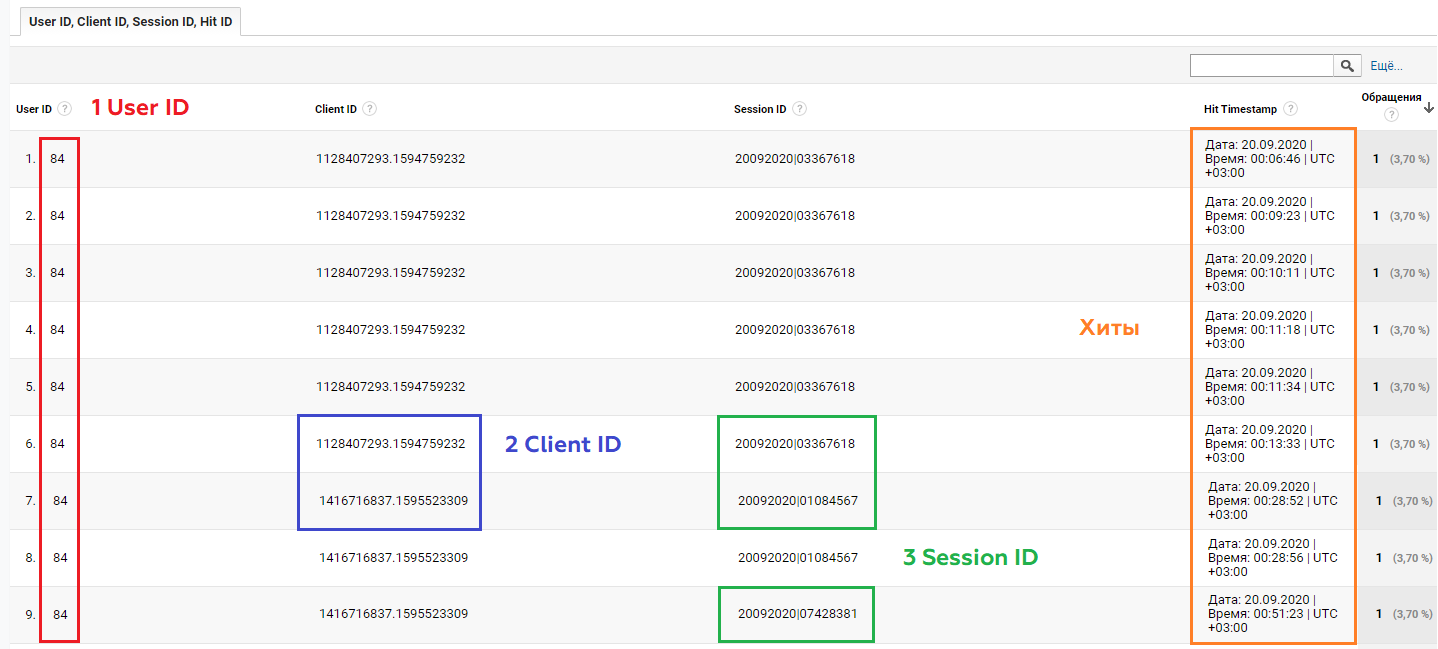 Session ID в Google Analytics
