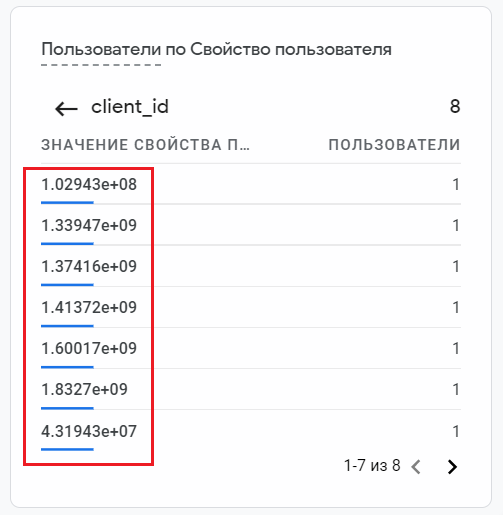 Client ID в Google Analytics 4