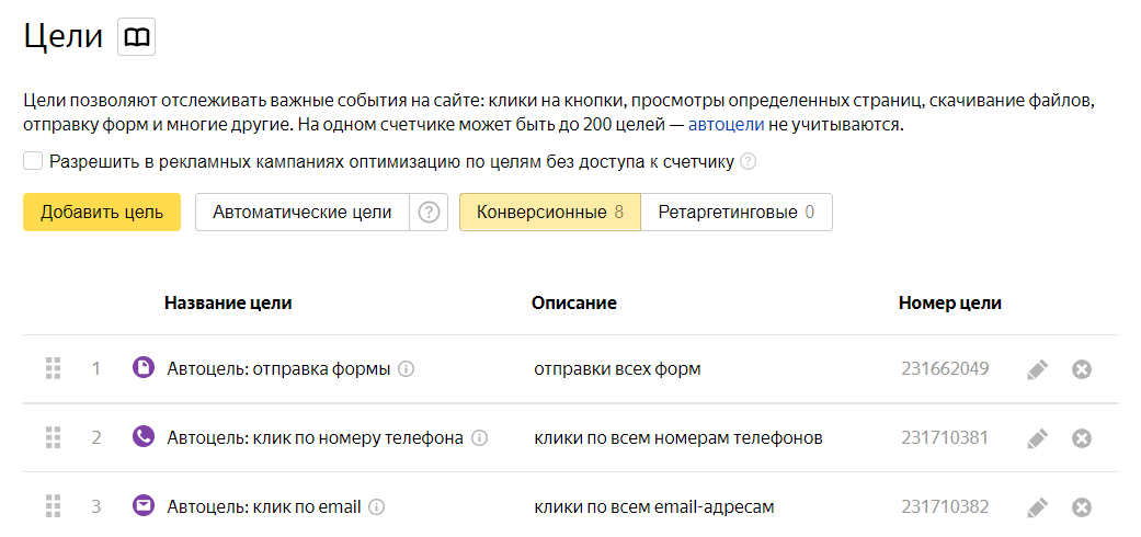 Цели в Яндекс.Метрике